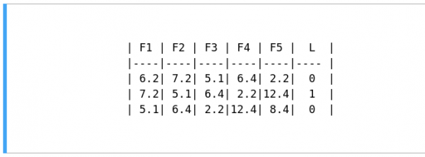Jupyter_episode New data frame with data converted into episodes