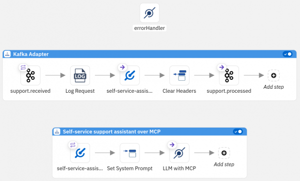 Camel MCP gateway