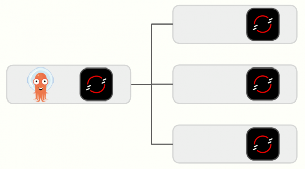 Argo CD Centralized Topology