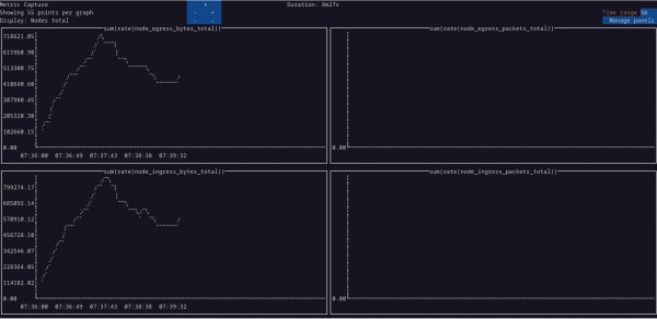 It shows up to four text-based Network Observability CLI metrics graphs.