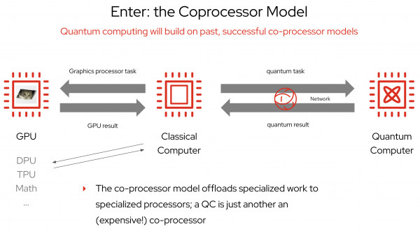 Quantum computing will build on past, successful co-processor models