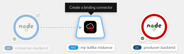 Create a connection by dragging an arrow from the backend application to the Kafka instance.