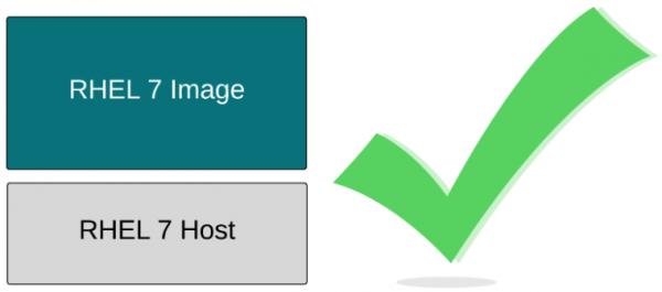 RHEL 7 image running on a RHEL 7 host.