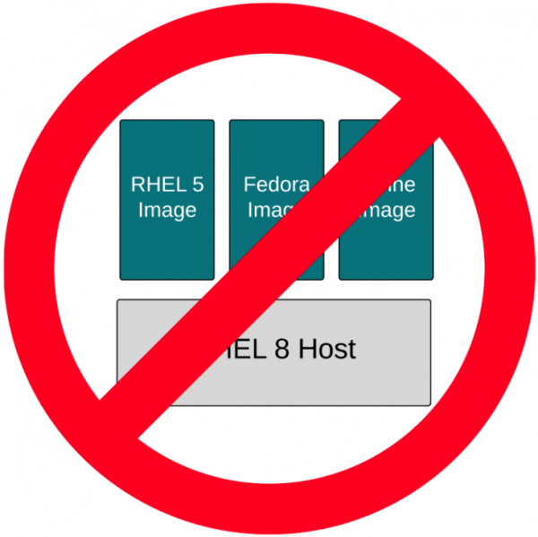 RHEL 5, Fedora and Alpine images on a RHEL 8 host. The universal "NOT" symbol is overlaid to indicate it might not work.