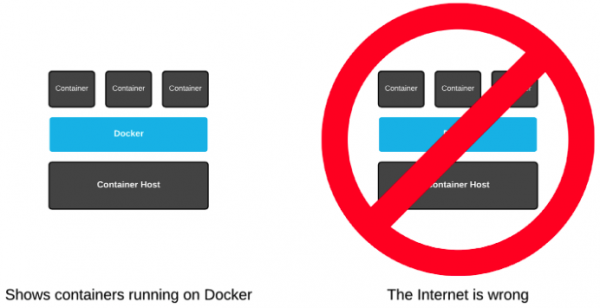 Containers don't run on podman. The podman engine is an example of a general purpose Container Engine. Humans talk to container engines and container engines talk to the kernel.