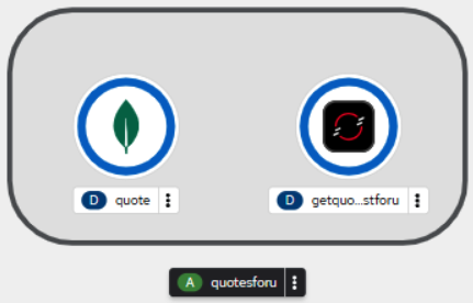 OpenShift dashboard is shown with two containers running: quote and getquoteslistforu
