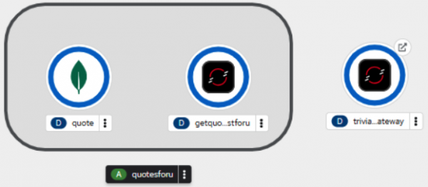 OpenShift dashboard is displayed with three containers: quote -- the MongoDB database - getquoteslistforu, and triviahhh-api-gateway