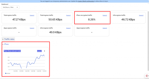 Figure 3: Network/Main dashboard with IPsec data