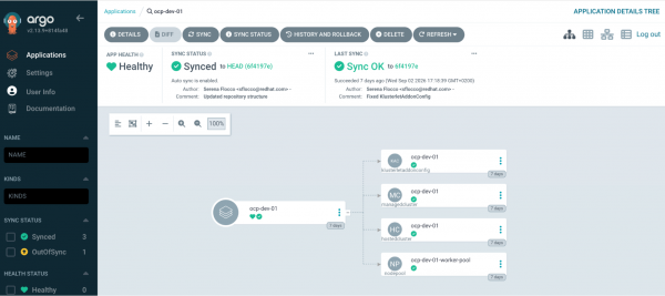ArgoCD Application topology view