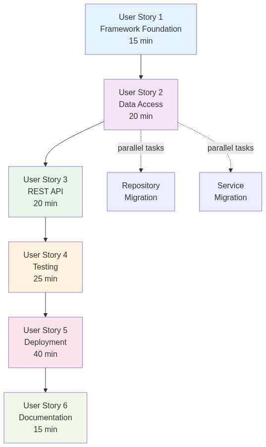 User stories