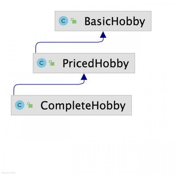 Illustration of the class hierarchy for the sample application.