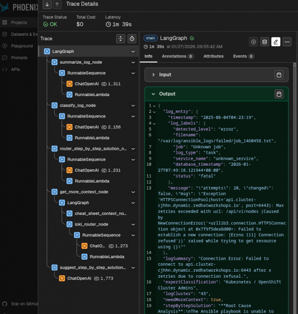 A hierarchical tree in the Phoenix interface displays a LangGraph trace for a log entry. The trace details nested nodes like classify_log_node and get_more_context_node, while the output pane shows a JSON log entry with a fatal status and a connection refusal error.