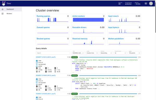 Screenshot of the Trino dashboard.