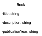 The Book object contains three fields for which we create indexes.