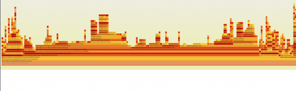 A flamegraph extracted from kubelet 1.33.
