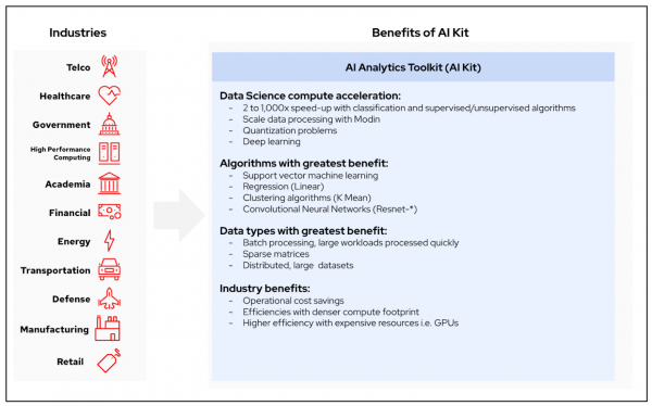 Table showing benefits of AI Kit