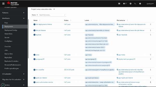 Red Hat OpenShift Deployments list showing 225 of 225 sim-classifier pods successfully running in the cluster.