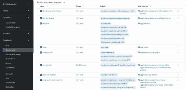 Red Hat OpenShift Deployments console listing 45 of 45 sim-classifier pods running alongside active WASP pipeline services.