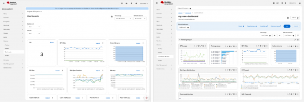 Two side-by-side screenshots of the Red Hat OpenShift web console displaying monitoring dashboards, featuring various real-time performance metrics like CPU usage, memory, and RPC rates represented through line and bar graphs.