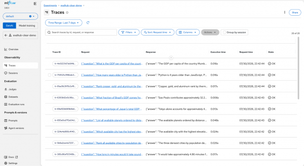 MLflow UI Traces tab displaying a table of execution traces with request and response previews, execution times, and OK status.