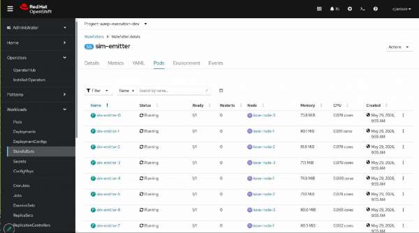 Red Hat OpenShift StatefulSets view displaying sim-emitter pods evenly distributed across worker nodes kove-node-1, kove-node-2, and kove-node-3.