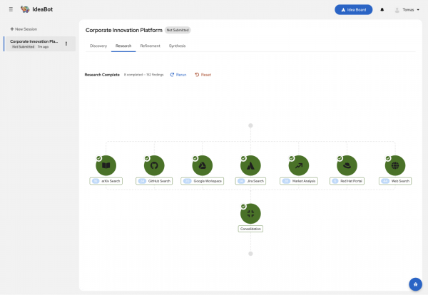 Execution node graph showing parallel research sources, including GitHub, Jira, and Red Hat Portal, merging into a consolidation node.
