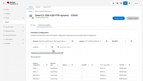 Performance insights page in Red Hat OpenShift AI comparing latency and throughput for Qwen on different GPU hardware profiles