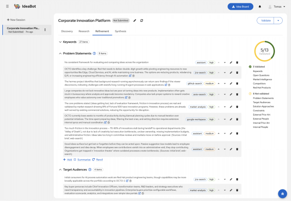 Refinement workspace listing gathered problem statements and target audiences with confidence scores, source tags, and a validation progress chart.