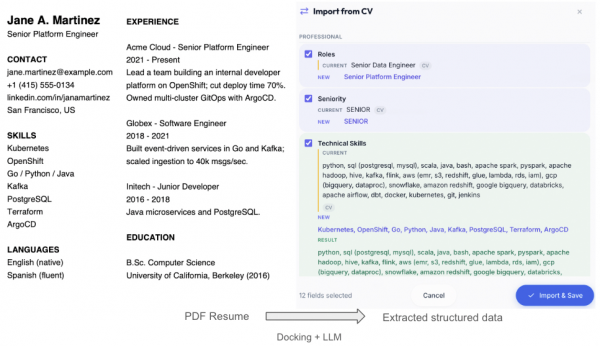 A standard PDF resume on the left is transformed into accurately categorized and structured data within the PeopleMesh interface on the right.