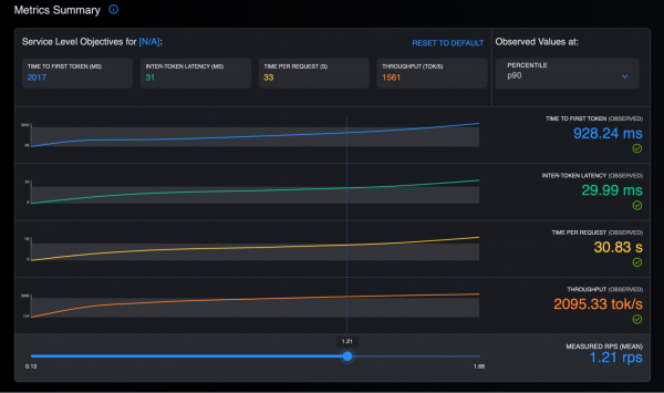 GuideLLM workload report showing key benchmark metrics like time to first token and inter-token latency.