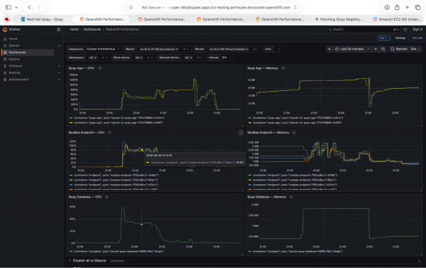 NooBaa endpoint CPU spiking past 100% saturation while Quay application CPU maintains ample headroom.