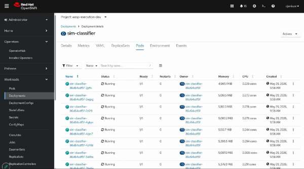Red Hat OpenShift Pods console displaying individual sim-classifier pods each consuming approximately 5 GiB of memory.