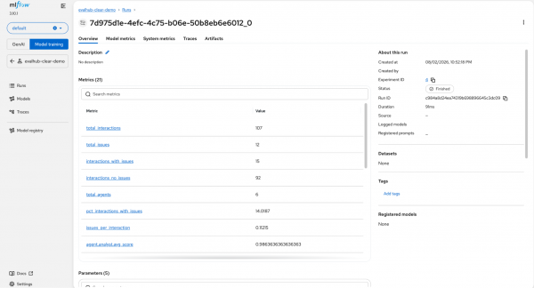 MLflow experiment view displaying logged metrics for total interactions, issue counts, percentages, and agent scores.