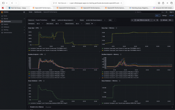 NooBaa endpoint CPU utilization remaining below 70% across 6 endpoints, providing headroom under 500 concurrent pulls.