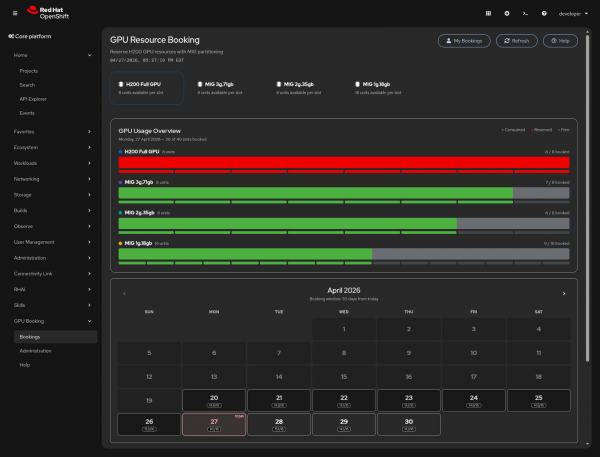 OpenShift web console interface showing the GPU Resource Booking dashboard with resource usage charts and a reservation calendar.