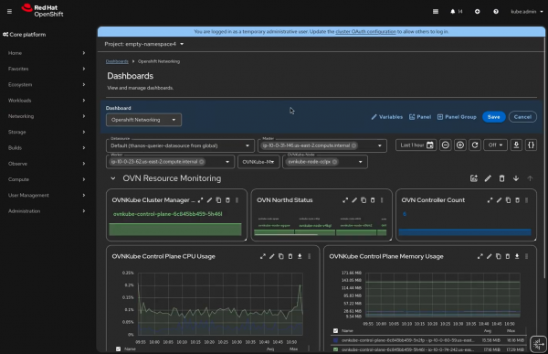 ustomized OpenShift Networking dashboard showing OVN resource monitoring status cards alongside detailed CPU and memory usage line charts.