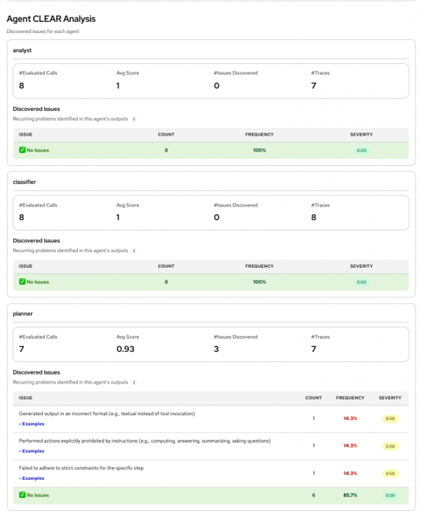 CLEAR evaluation card displaying call counts, average scores, and categorized issues for analyst, classifier, and planner agents.