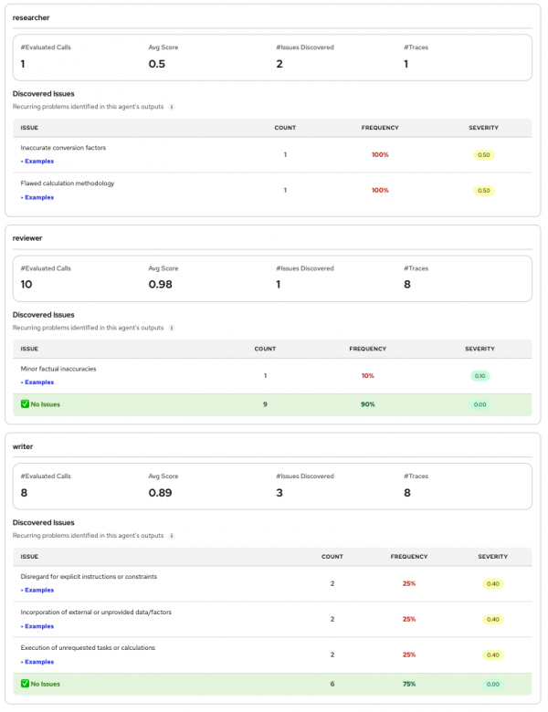 CLEAR evaluation report detailing call metrics, average scores, and recurring issues for researcher, reviewer, and writer agents.