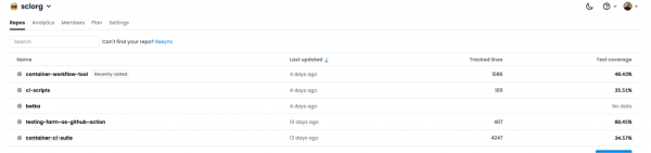 This shows the available projects in CodeCov.