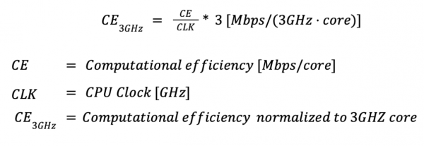 The formula for computing the computational efficiency for a 3 GHz core