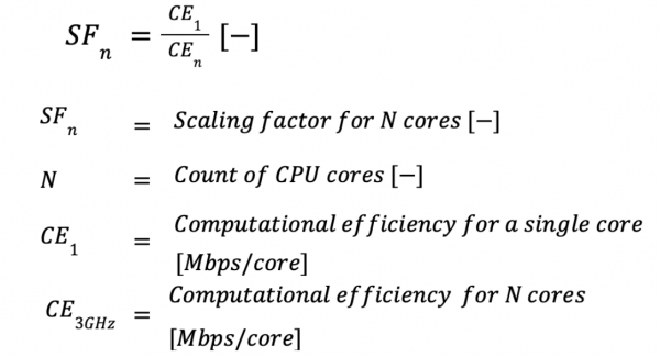 The formula for calculating the scaling factor for N parallel iperf3 instances