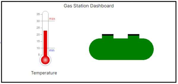 Picture of gas station UI, tops close, tank is green