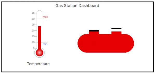 Picutre of gas station UI with lid open, tank is red