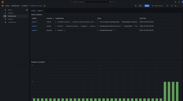 Incidents Overview in the Advanced Cluster Management Grafana instance.