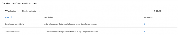Screenshot of checking the Insights Compliance user permissions