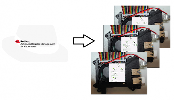 Picture of Red Hat Advanced Cluster Management for Kubernetes deploying to multiple Edge devices