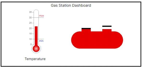 Picture of Gas station UI, one top opened, tank is red