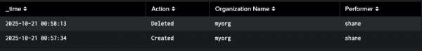 This log for Splunk query results shows the creation and deletion of an organization.