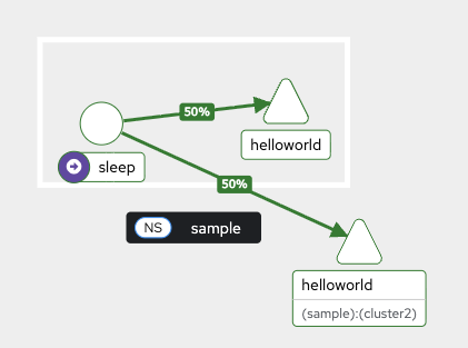 The sleep application in the West cluster.