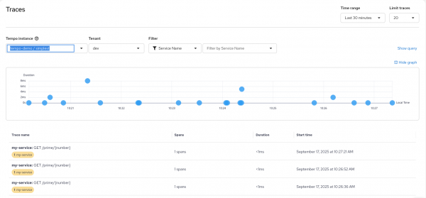 Trace overview displayed in the OpenShift console.